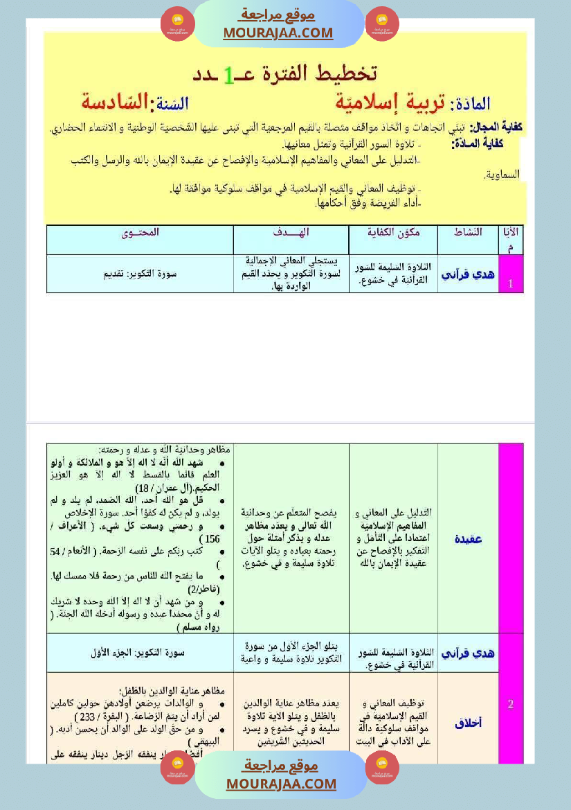 مخططات المواد الإجتماعية حسب الفترات للسنة السادسة